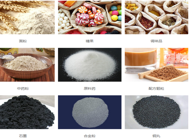 物料、應(yīng)用領(lǐng)域圖