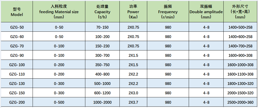 GZG振動給料機(jī).png